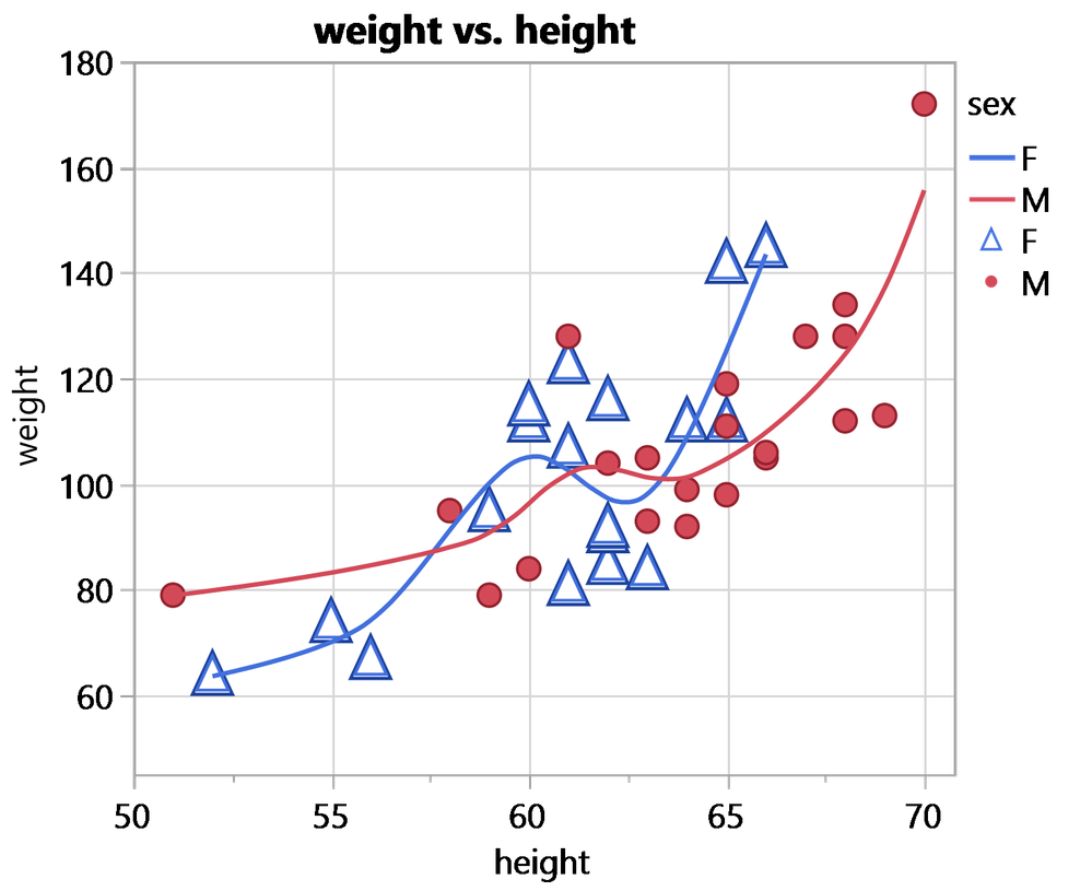 Solved Fixed marker for a specific entry? JMP User Community