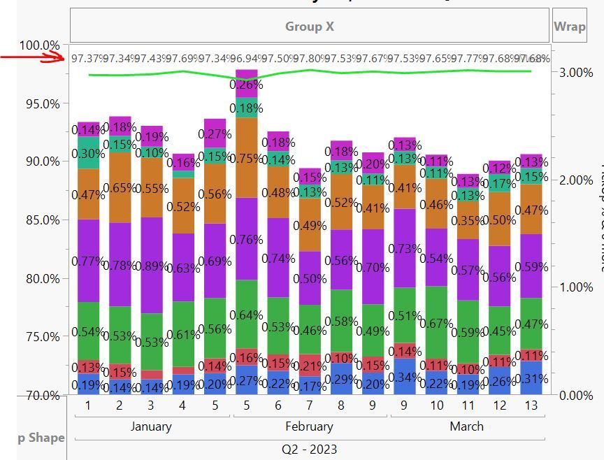 solved-how-to-get-the-value-to-appear-and-follow-the-line-graph-in