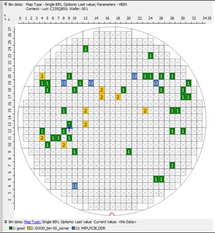 Graph Builder - JMP User Community