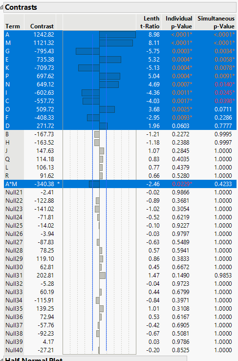 Are The Results Of Fit Two Level Screening Valid With A Plackett Burman Which Ma Jmp User 1216