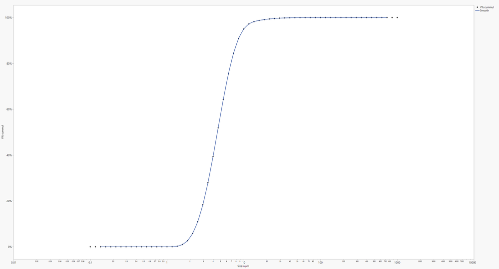 How do I calculate 10, 50, 90 of a cumulative curve in JMP? JMP User