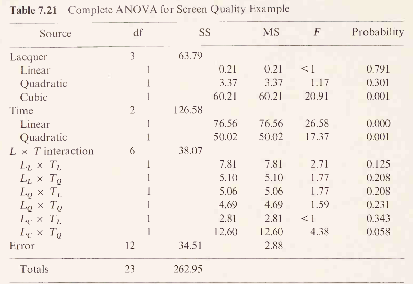 Solved Orthogonal Polynomials ANOVA) in JMP JMP User Community