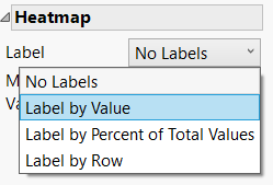 Solved GraphBuilder Plot Labels JMP User Community