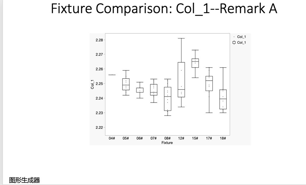 Solved Re How To Build Boxplot Chart And Save It Into Local Then Insert Into Ppt Jmp User 1241