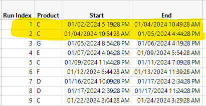 Solved: How do I create a new data table combining duplicate rows ...