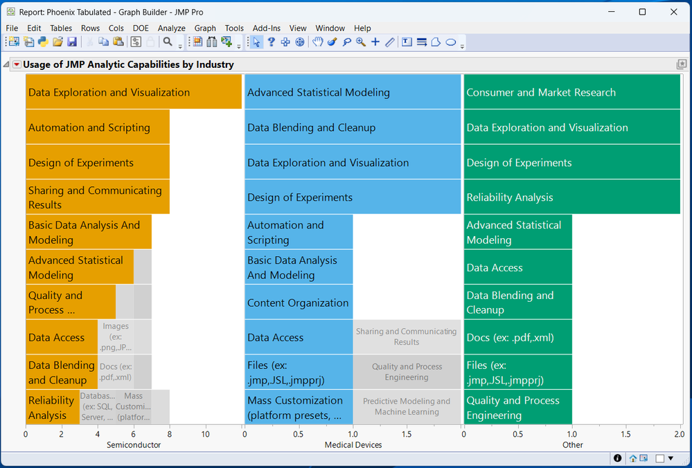 Interactive Table Results - JMP User Community