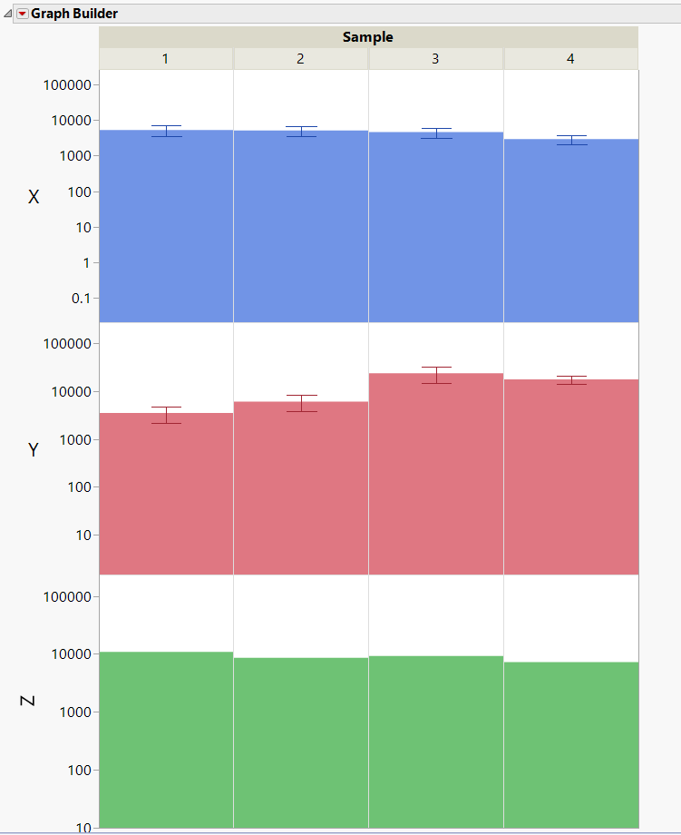Solved: Re: How to display several interval columns into graph builder ...