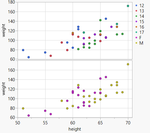 use specific marker in Graph Builder? - JMP User Community