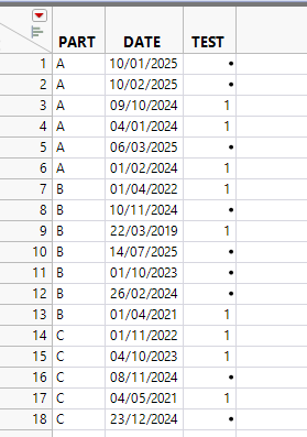 Solved: SELECT LAST ROWS - JMP User Community