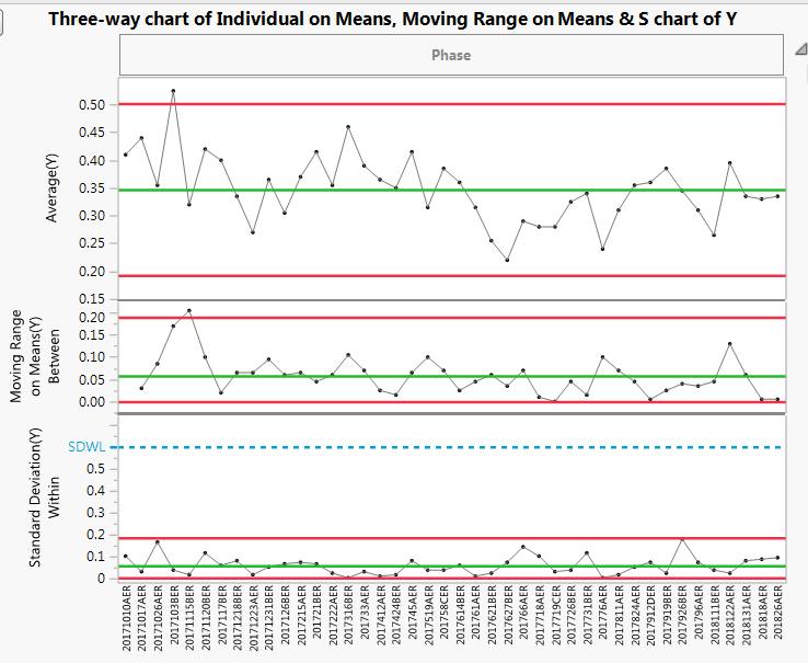 Solved Reference lines in control chart builder JMP User Community