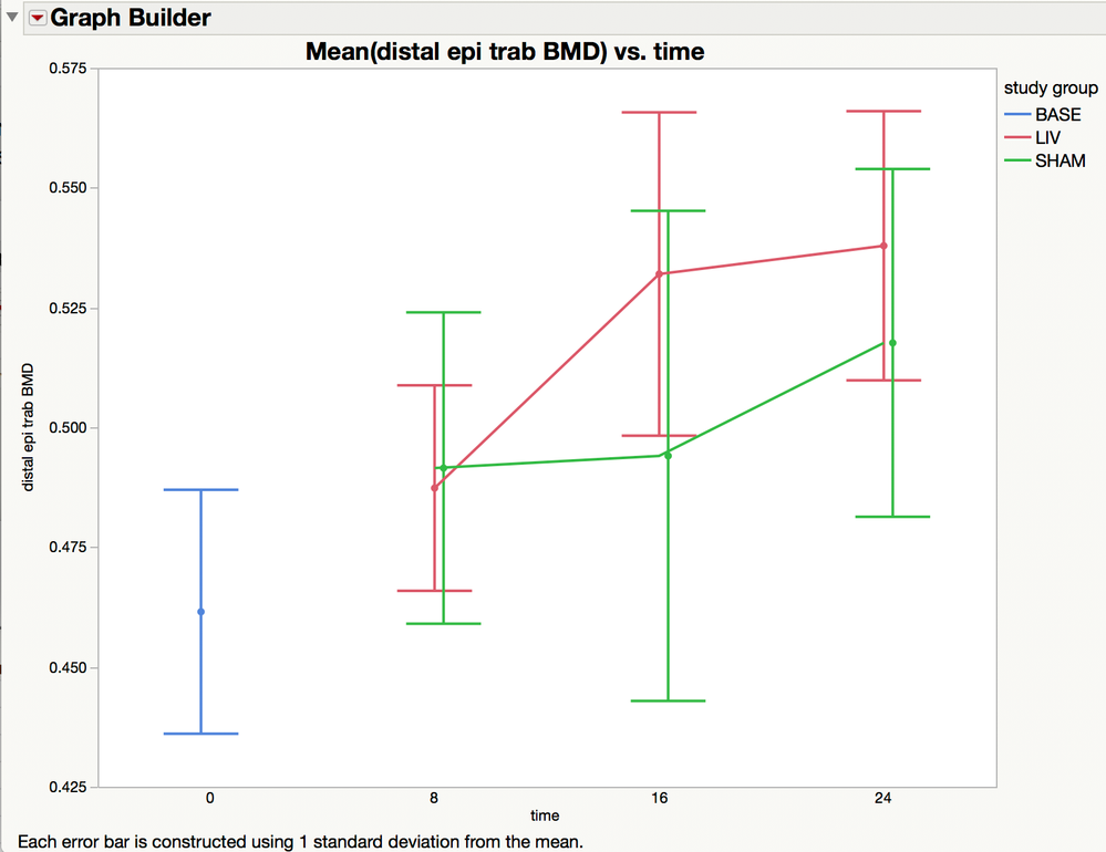 Solved Graph builder add pvalues JMP User Community