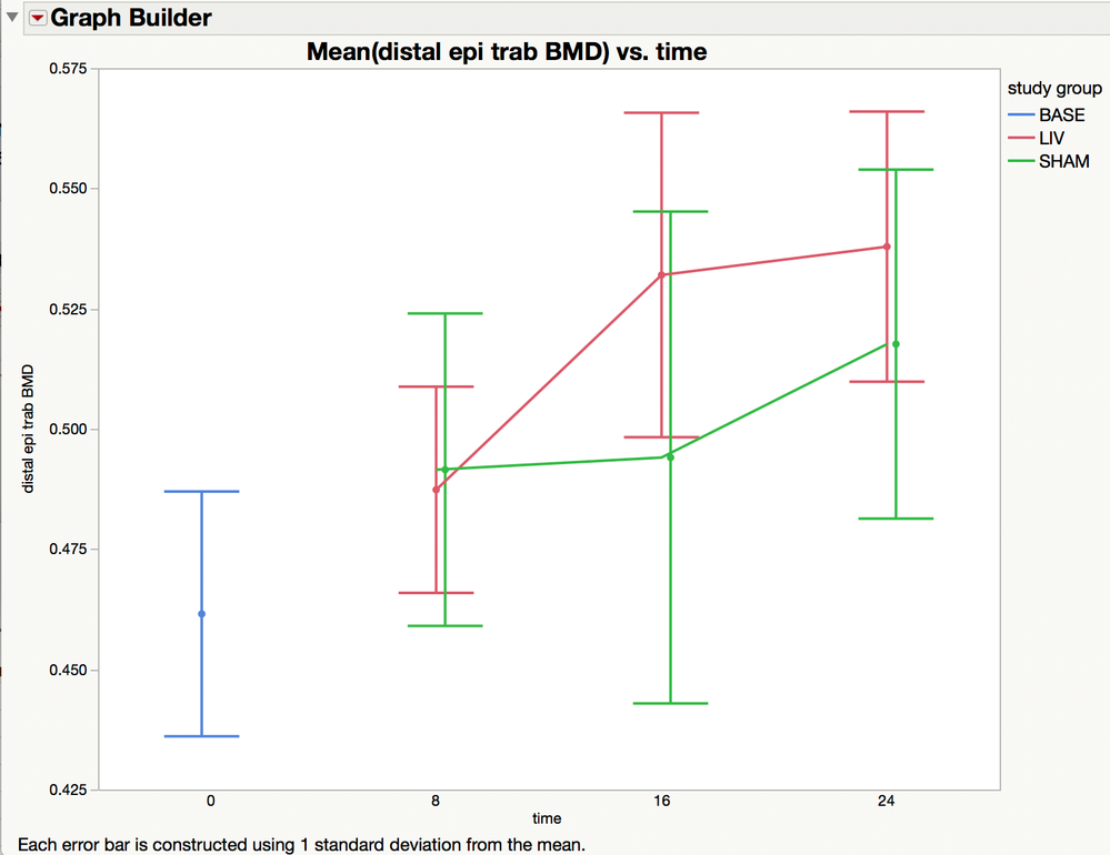 solved-graph-builder-add-p-values-jmp-user-community