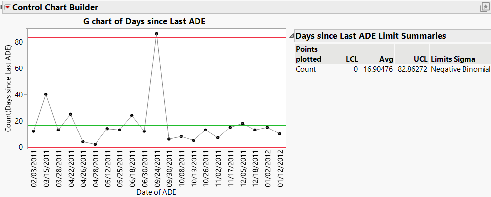 Log Scale for Control Chart Builder - JMP User Community