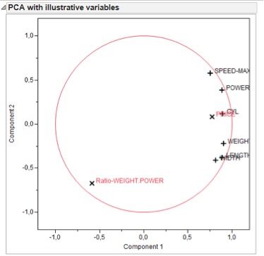 PCA and illustrative variables add-in - JMP User Community