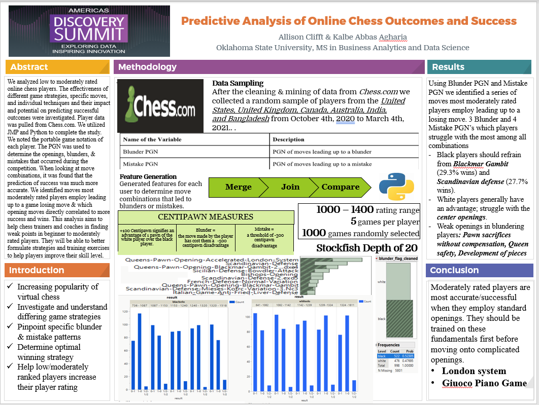 Predictive Analysis of Online Chess Outcomes and Success (2022-US-EPO-1169)  - JMP User Community