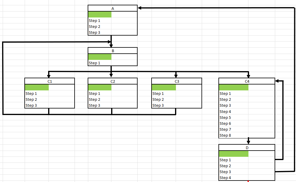 Flowchart in JSL - JMP User Community