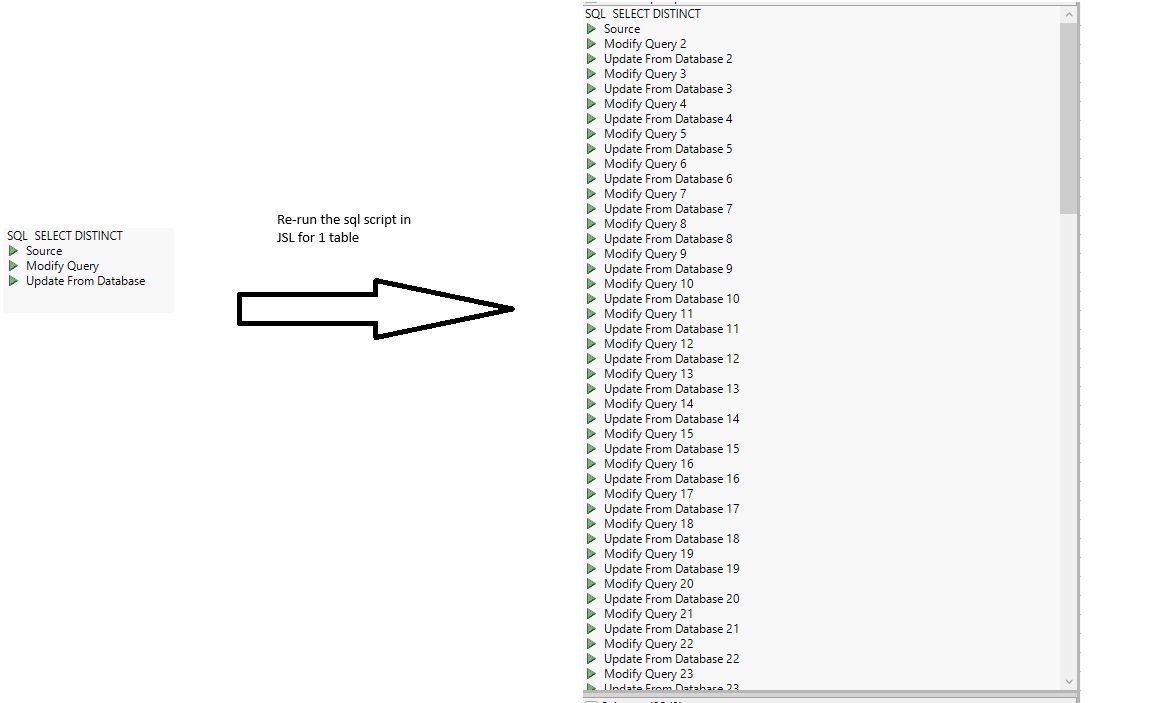 Run a SQL query in jsl results in the update from multiple queries ...