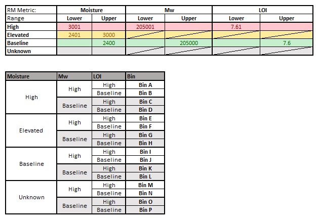Solved: Assigning values to new column based on 3 exsisting columns ...