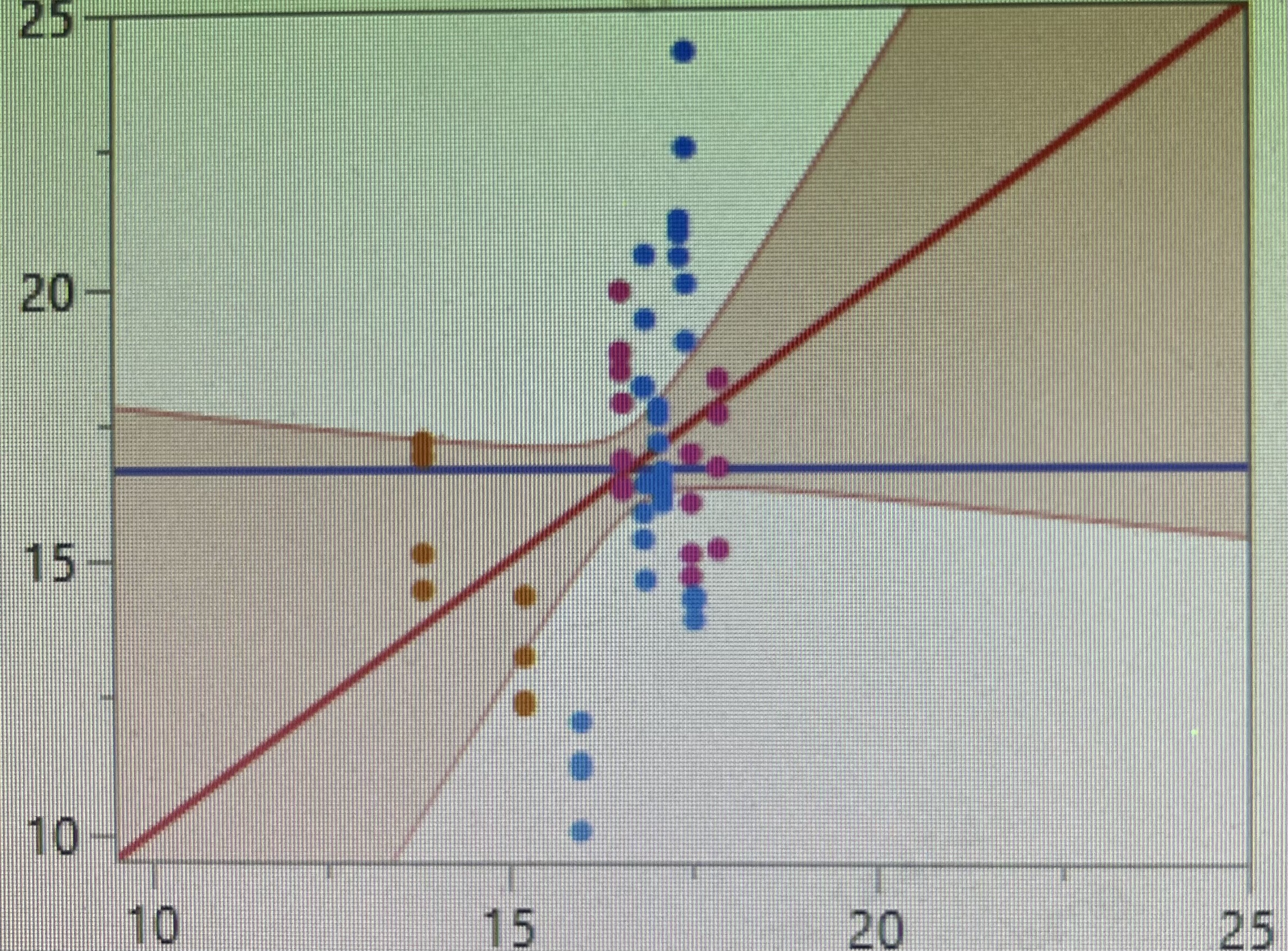 How to draw a multivariate linear regression graph with multiple lines ...
