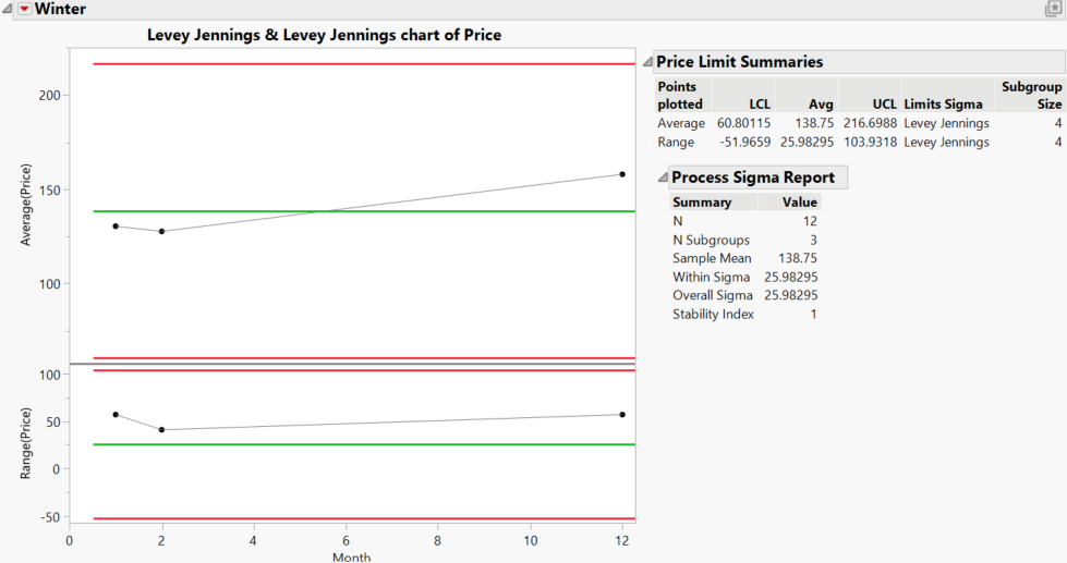 Solved: Differences in Control Chart Builder Syntax and Chart Display ...