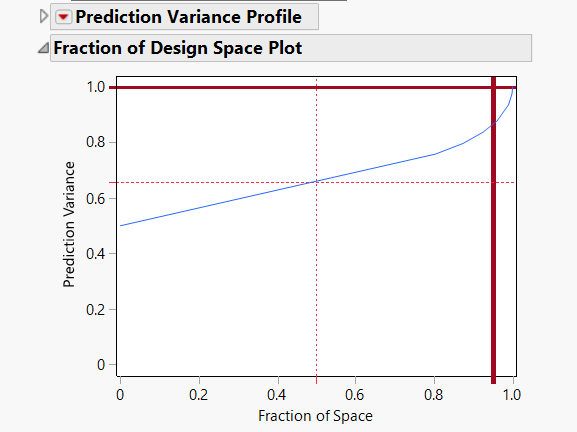 Solved: Good fraction of space, but low power of DoE - JMP User Community