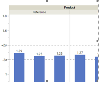 jmp copy paste graph builder into word - JMP User Community