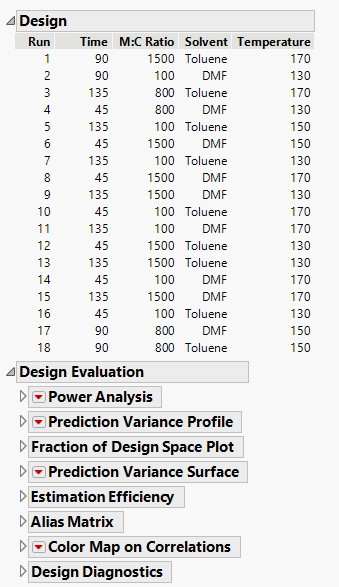 Solved: Design Evaluation of a Manually Built DoE - JMP User Community