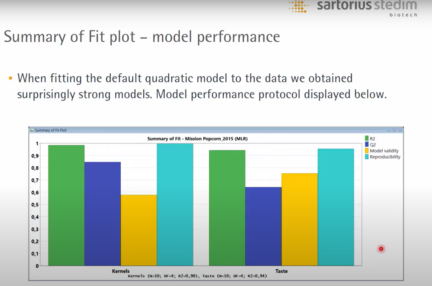 Solved: Model Validation in JMP Statistical Software as compared to ...