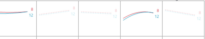 Interaction Profiles - automated display of panels based on factor ...