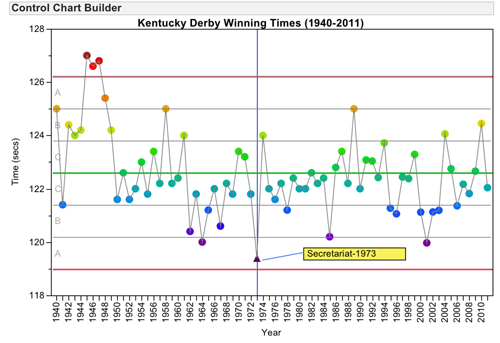 1978 Kentucky Derby Chart