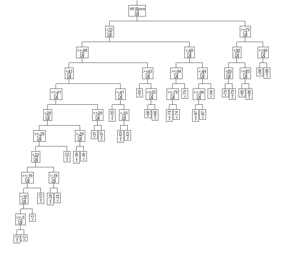 Partitioning a quadratic in JMP JMP User Community