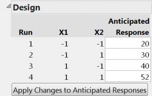 Figure 1: Data for a 2x2 experiment from Montgomery (2013) p. 184.