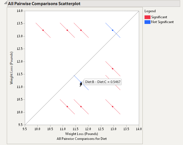 Pairwise Comparison Chart