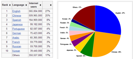 Jmp Pie Chart