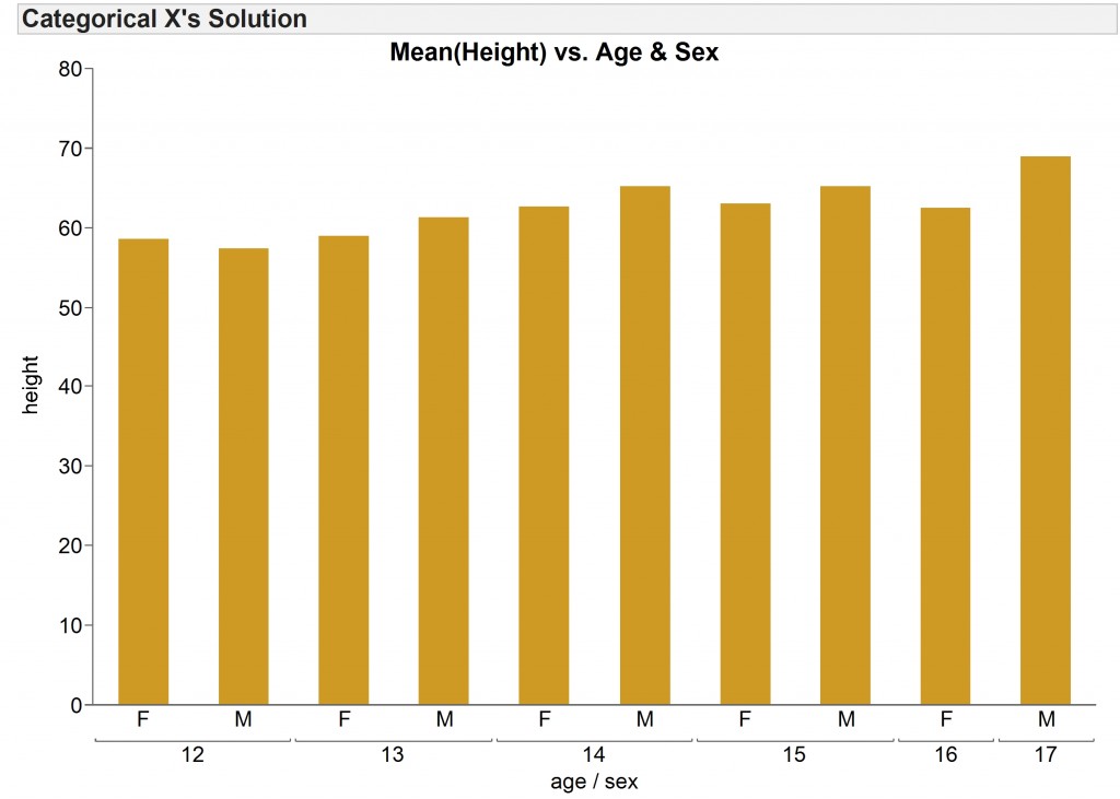 jmp separating x s on graph builder