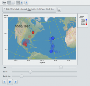 Hurricanes Bubble Plot