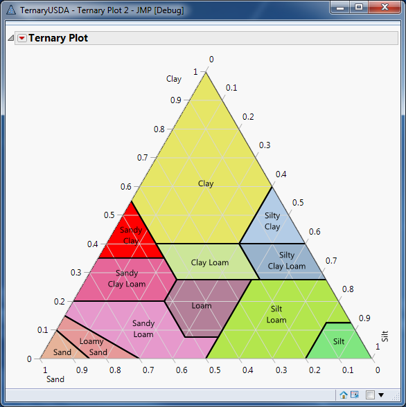 jmp properties