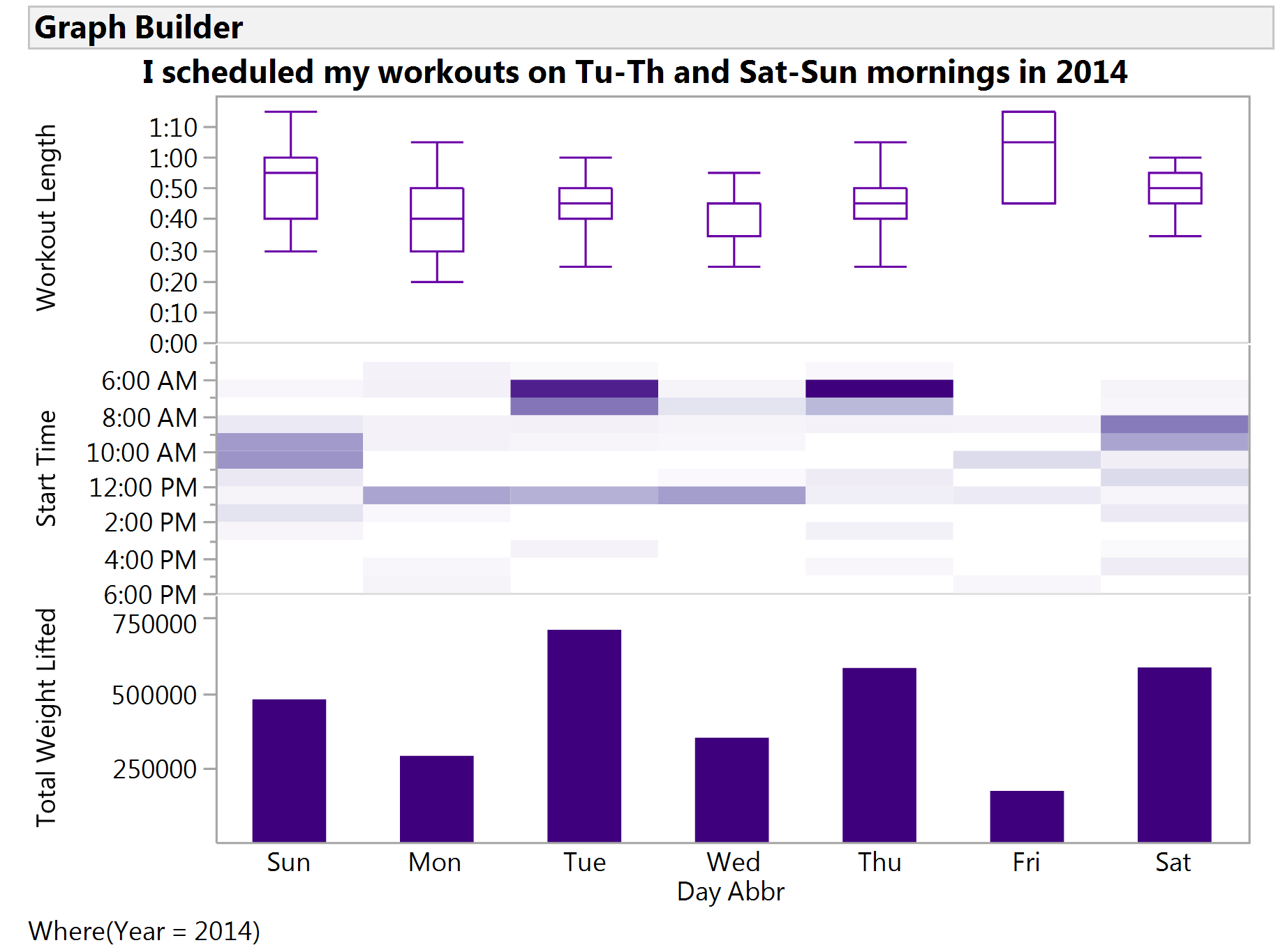 exploring-workout-data-history-with-graph-builder-jmp-user-community