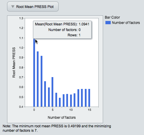 jmp separating x s on graph builder