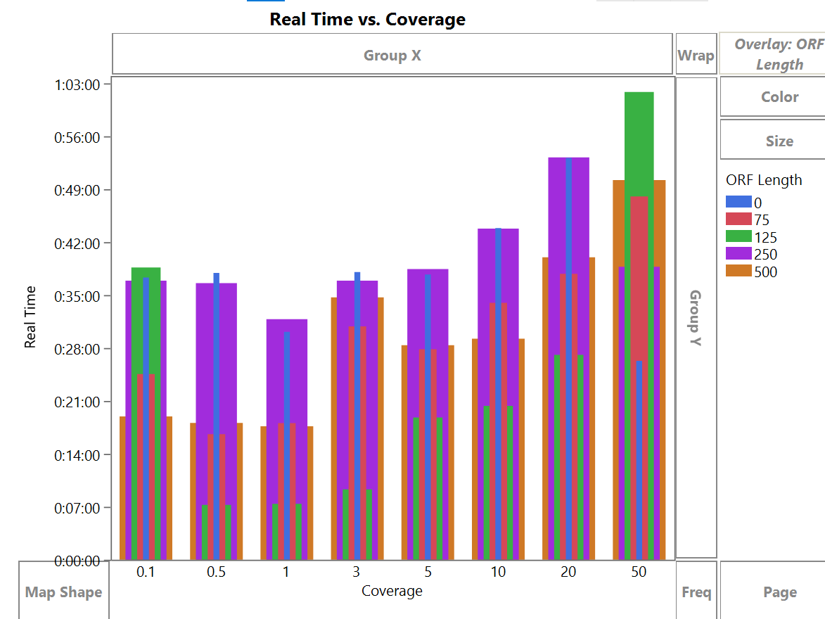 Solved: Help with stacked bar graph/overlaying bar graphs - JMP User  Community