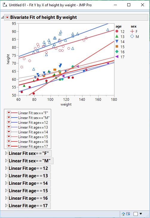 Solved: Fit Y by X Legend with Color & Marker - JMP User Community