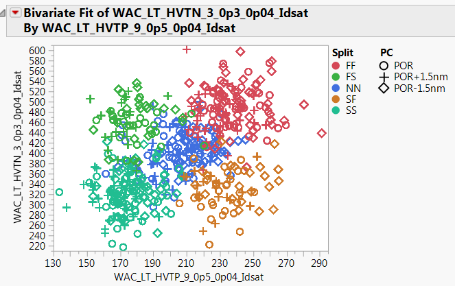 Solved: Fit Y by X Legend with Color & Marker - JMP User Community