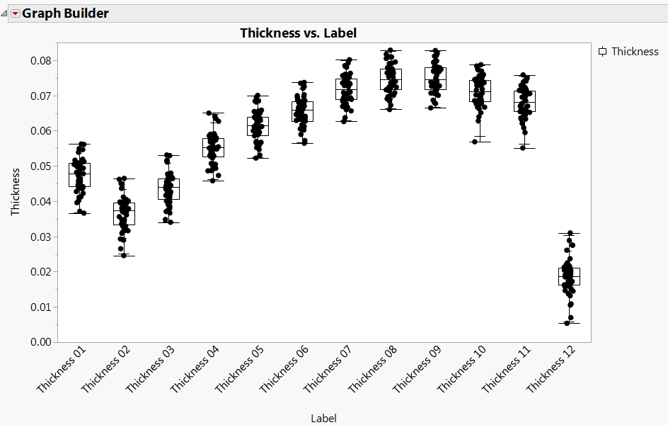 Solved Aligning Points Plot With Box Plot 2 Y Variables Jmp User Community 2838