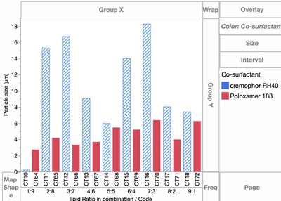 decreasing bar graph