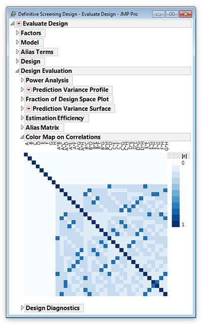 Definitive Screening Designs