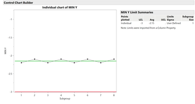SPC_data_table_one_sided - Control Chart Builder.png
