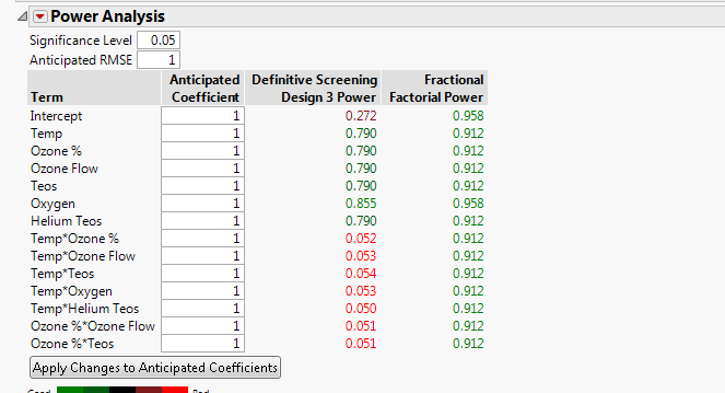 Classical Screening Design Vs Definitive Screening Design Jmp User Community 9407