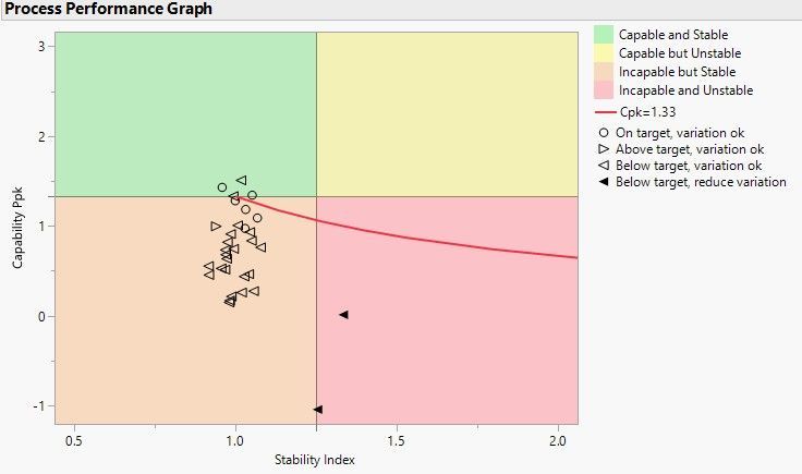 Process Performance Graph.jpg Process Performance Graph - Capability vs. Stability