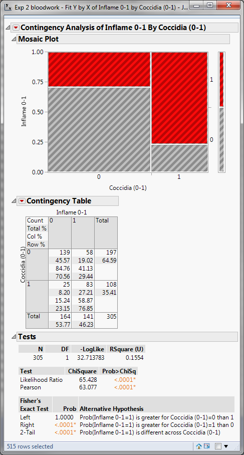 Test of agreement for presence/absence by month - JMP User Community