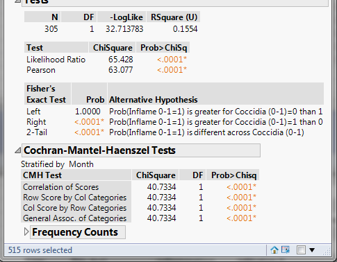 Test of agreement for presence/absence by month - JMP User Community